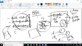 Famous Session-31-CoreJava-OOPS-Inheritance, Method Overriding Profile
