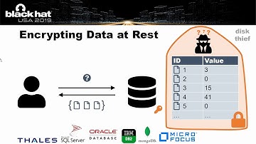 Breaking Encrypted Databases: Generic Attacks on Range Queries