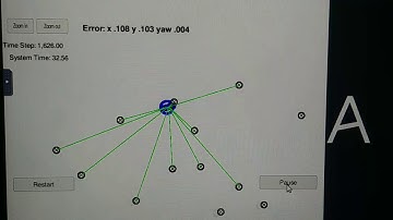 Car Localization using a particle filter