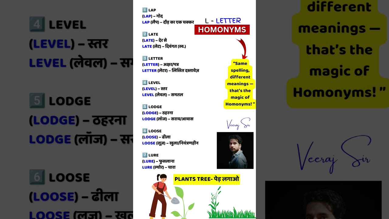 7 Confusing L Homonyms – Set 3 | English-Hindi Word Power | 