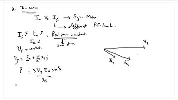 Lec - 23 Synchronous motors Characteristics