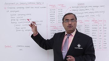 DBMS - Assignment on Company Database Query-10