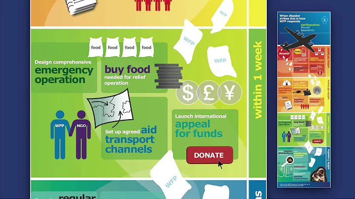 When disaster strikes infographic WFP EN