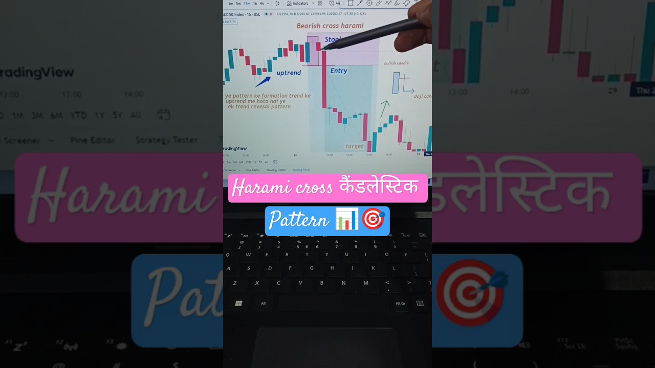 bearish harami cross candlestick 