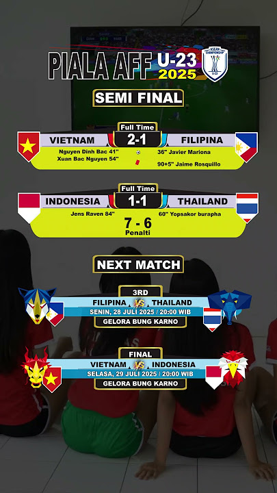 Hasil semi final piala AFF U-23 2025 #timnas indonesia vs thailand 7-6 (1-1)