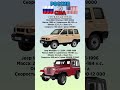 УАЗ-3160 VS Jeep Wrangler YJ Что лучше? #benderhistory #танки #израиль #україна #грузия #shorts