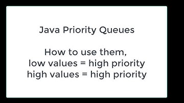Java Priority Queue