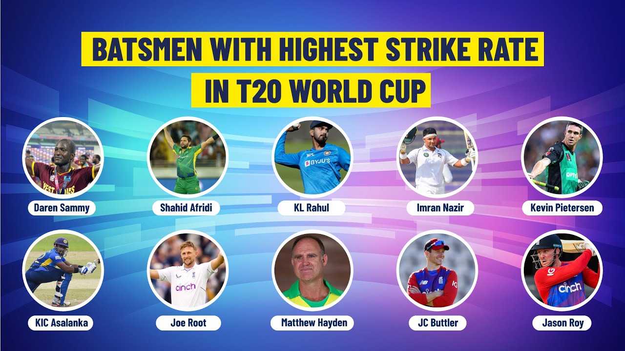 Top 10 Batsmen With Highest Strike Rate in T20 World Cup | Gamexch567 ...