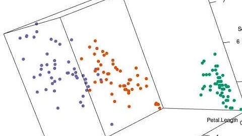 Exploratory Data Analysis with R Studio