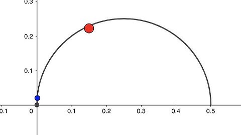 Loxodromic isometries in Hyperbolic plane