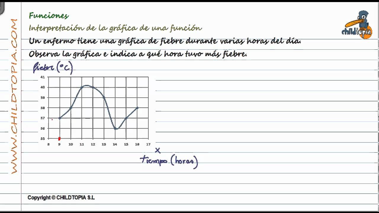 Funciones interpretación gráfica de una función YouTube Funciones interpretación gráfica de una función YouTube