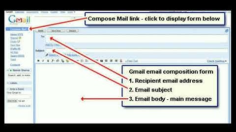 CLASS 6 II CH 8 II PARTS OF COMPOSE MAIL WINDOW & SENDING AN EMAIL