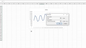 Plotting data in a time series plot
