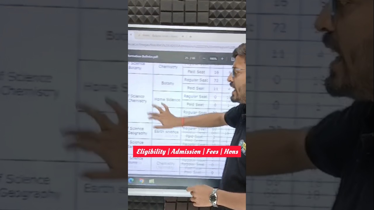 BHU BSc Bio Eligibility | Admission | Fees | Hons Subject Selection