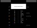 Choose 3 Emoji For Me..! #shortvideo #viral #trending #youtubeshorts #shorts #