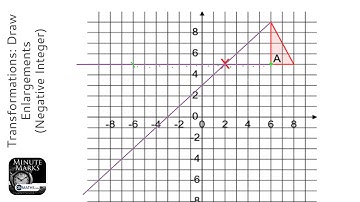 Transformations: Draw Enlargements (Negative Integer) (Grade 6) - OnMaths GCSE Maths Revision