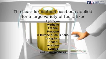 Heat Flux Burner Method explained
