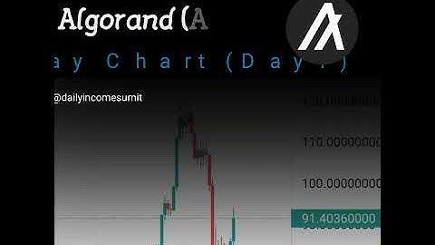 Algorand Coin #shorts