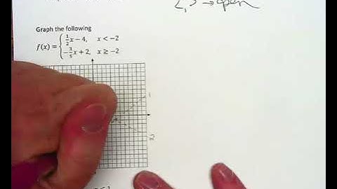 Graphing Piecewise Functions (part 1)