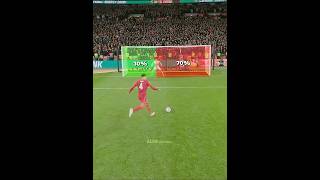 Rare Penalty Moments