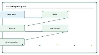 Half-Space Trees Explained Simply | AI Algorithm Guide