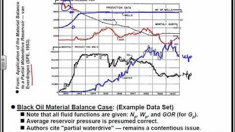 Material Balance: General Concept