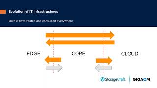 Integrated Data Protection Strategy for Post-COVID-19 Scenarios