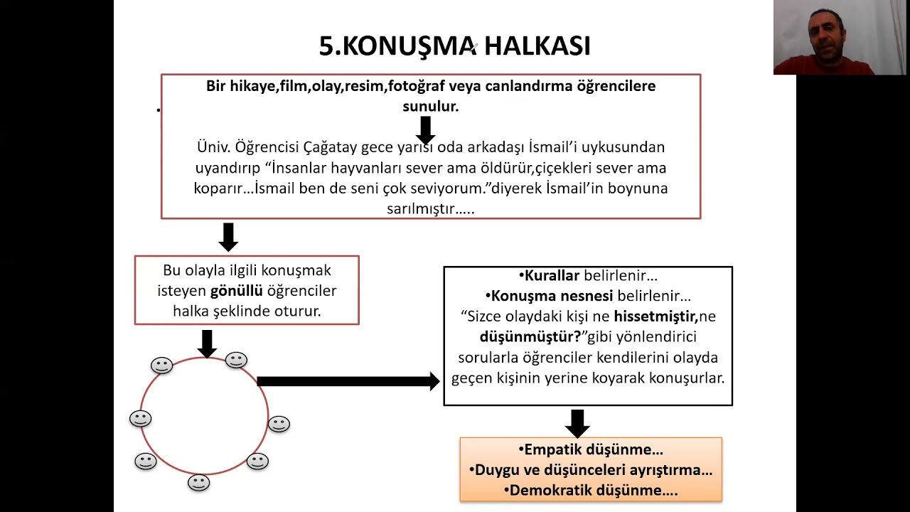 KONUŞMA HALKASI-ÇEMBER-AKVARYUM-RULMAN-KARTOPU