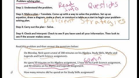 Problem Solving Plan Video