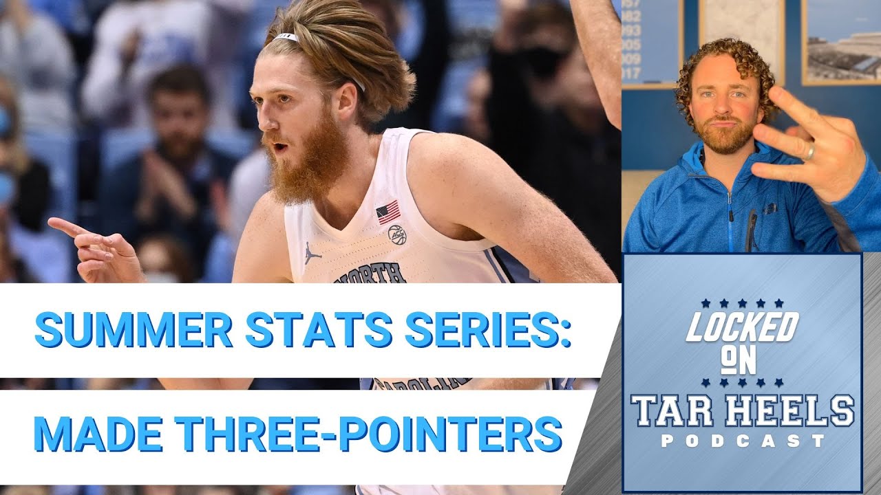 Video: Locked On Tar Heels - UNC Basketball Summer Stats Series - Three Pointers