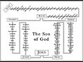 True Vision Apostolic Church Sunday School - Jesus' Ancestry (12/1/24)