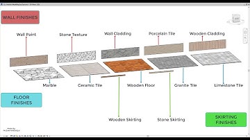 Complete Interior Finishes Modeling using Dynamo in just few minutes!