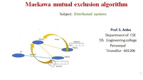 Maekawa mutual exclusion algorithm- Distributed  systems-  Video  17