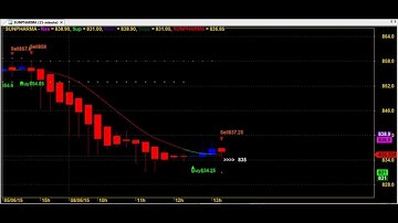 TRADING CHART CODE : 7*81 BEST AMIBROKER AFL FORMULA