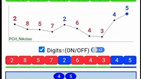 Rise and Fall Last Digit Strategy Using Mobile Analyzer