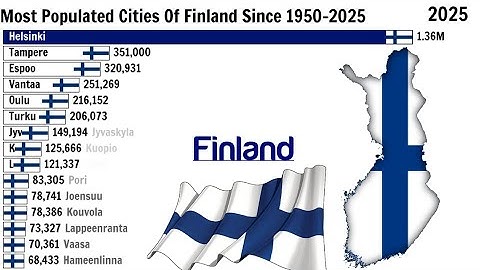 De meest bevolkte steden in Finland 🇫🇮 sinds 1950-2025