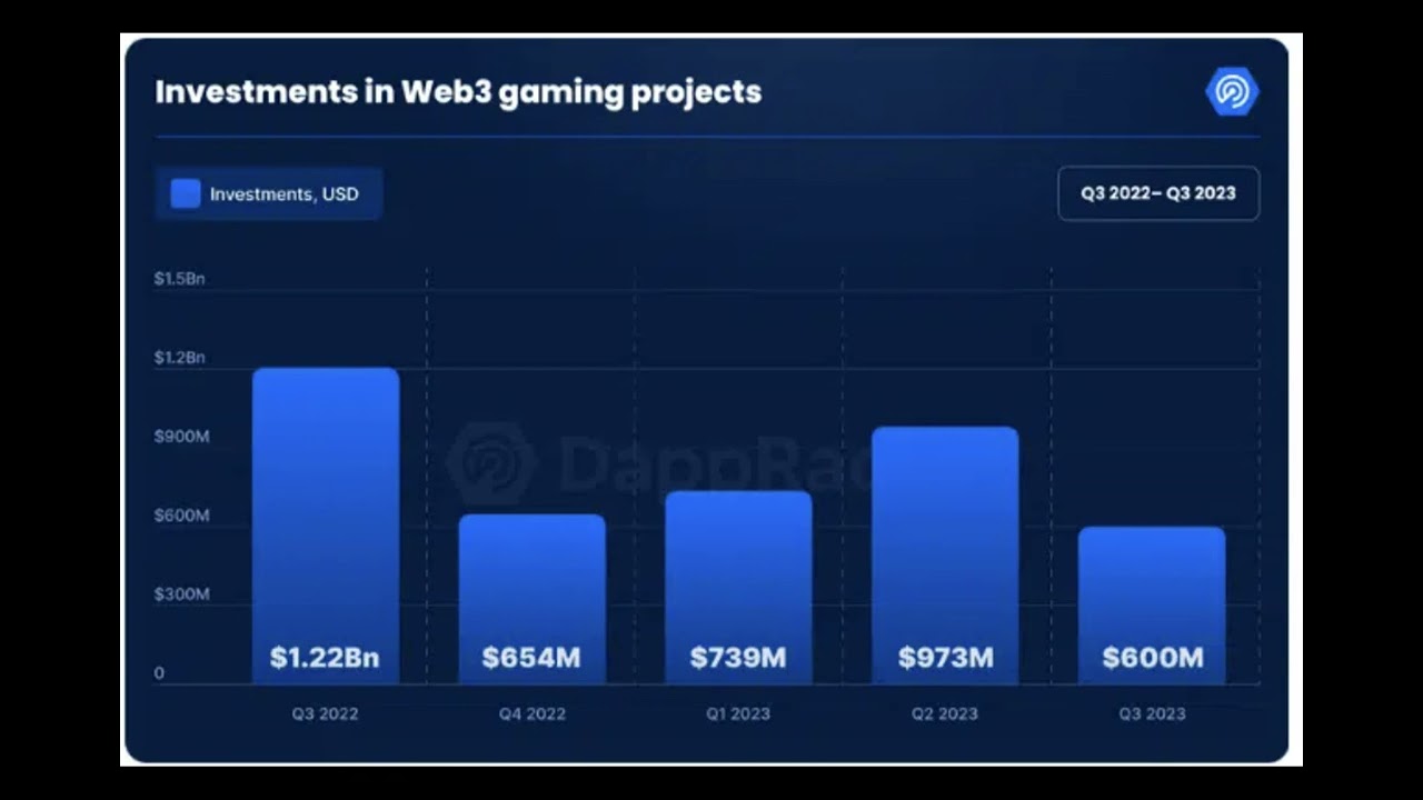 How AI can help level the playing field between web3 and traditional gaming | Opinion