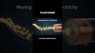 How Does Electric Car Run#information #education #reels #facts #science #reels #motivation #follow