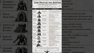 Como projetar aventura igual ao Gygax #rpg #ttrpg #rpgdemesa #gygax #dnd