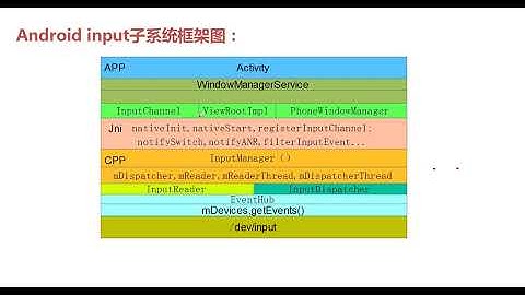 Android HAL编程实战-实现自己的HAL和探索Android底层开发视频教程