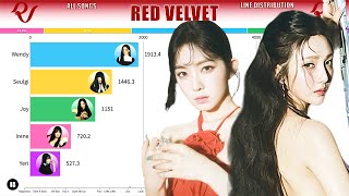 Red Velvet ~ All Songs Line Distribution [from HAPPINESS to CHILL KILL]