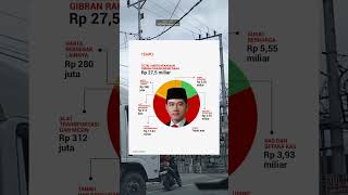 Wow! Harta Prabowo Tembus Rp 2 Triliun, Gibran Bebas Utang!