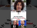 Has WW3 Already Started… Quietly?