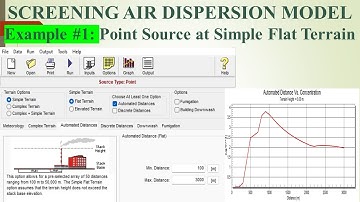 87 || SCREEN Air Dispersion Model: SCREEN View: Example 1: Point Source at Simple Flat Terrain