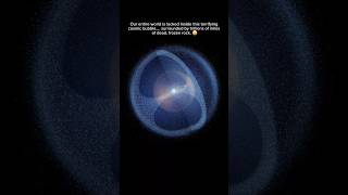 What Actually Surrounds Our World? 🌌
