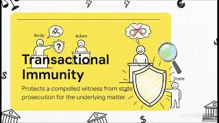 Authority of the State Securities Administrator - Series 66 Exam Prep