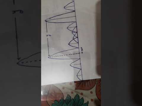 Rayleigh's  criteria  for resolution  diffraction