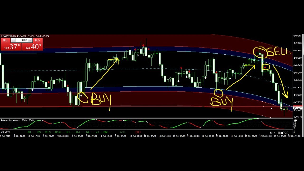 Best forex trading system review