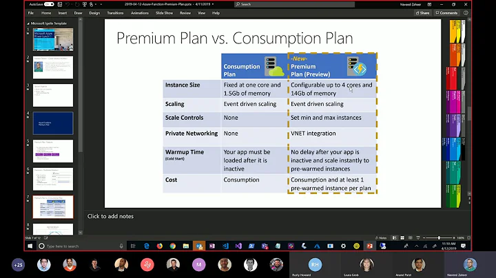 Azure Functions Premium Plan