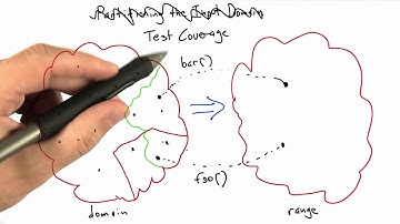 Coverage - Software Testing